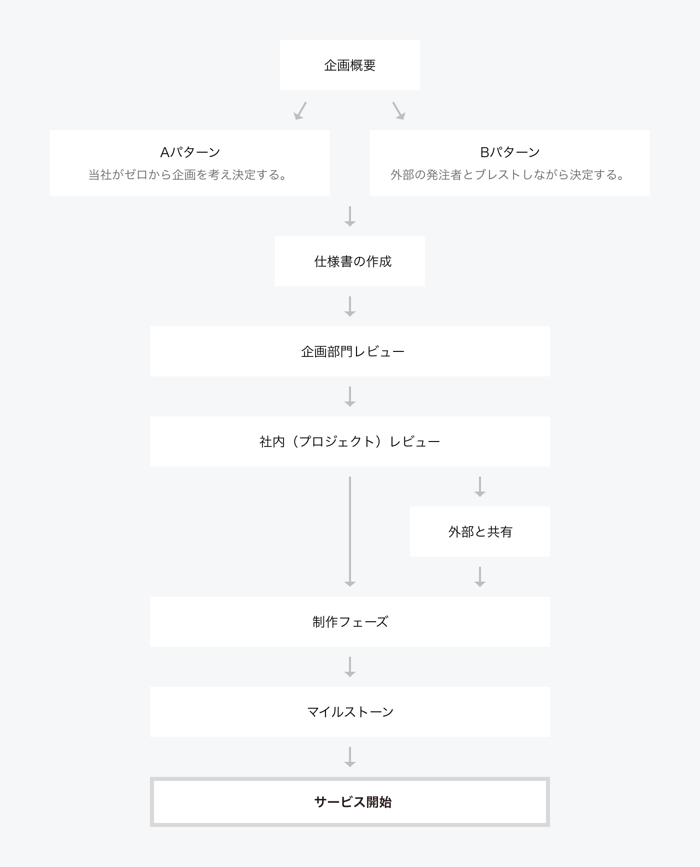 planning01